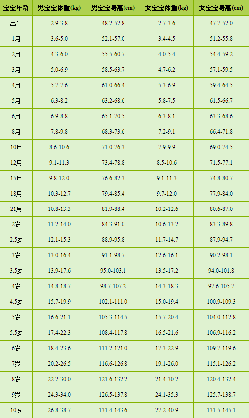全自動91看片破解版用小兒身長預測成年時身高法 全自動91看片破解版用小兒身長預測成年時身高法
