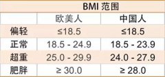 山東91看片视频下载91看片破解版-身體的BMI值是什麽？它和身高體重有什麽關係？